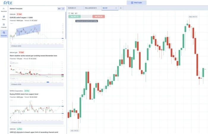 FRTX отзывы: что можно понять о брокере по сайту, лицензии и впечатлению от сервиса 